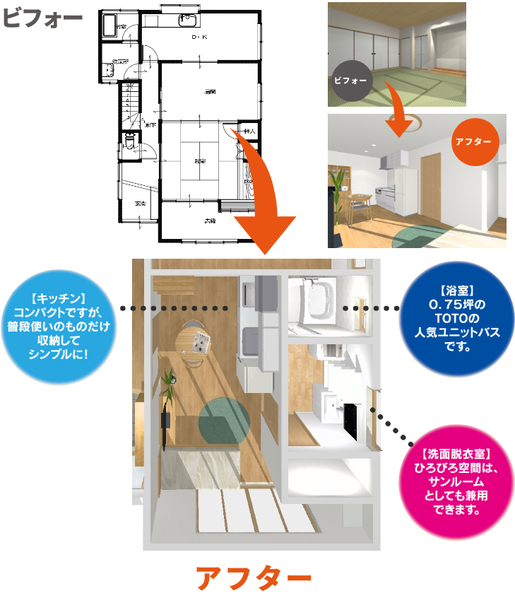 ビフォー アフター 写真と見取り図 【浴室】0.75坪のTOTOの人気ユニットバスです。【洗面脱衣室】ひろびろ空間は、サンルームとしても兼用できます。【キッチン】コンパクトですが、普段使いのものだけ収納してシンプルに！