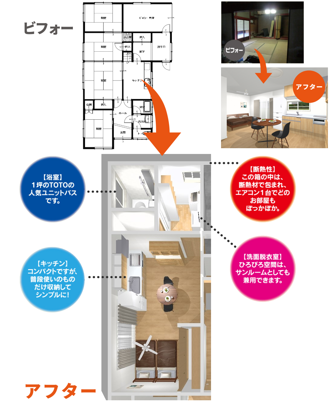 ビフォー アフター 写真と見取り図 【キッチン】コンパクトですが、普段使いのものだけ収納してシンプルに！【断熱性】この箱の中は、断熱材で包まれ、エアコン1台でどのお部屋もぽっかぽか【洗面脱衣室】ひろびろ空間は、サンルームとしても兼用できます。