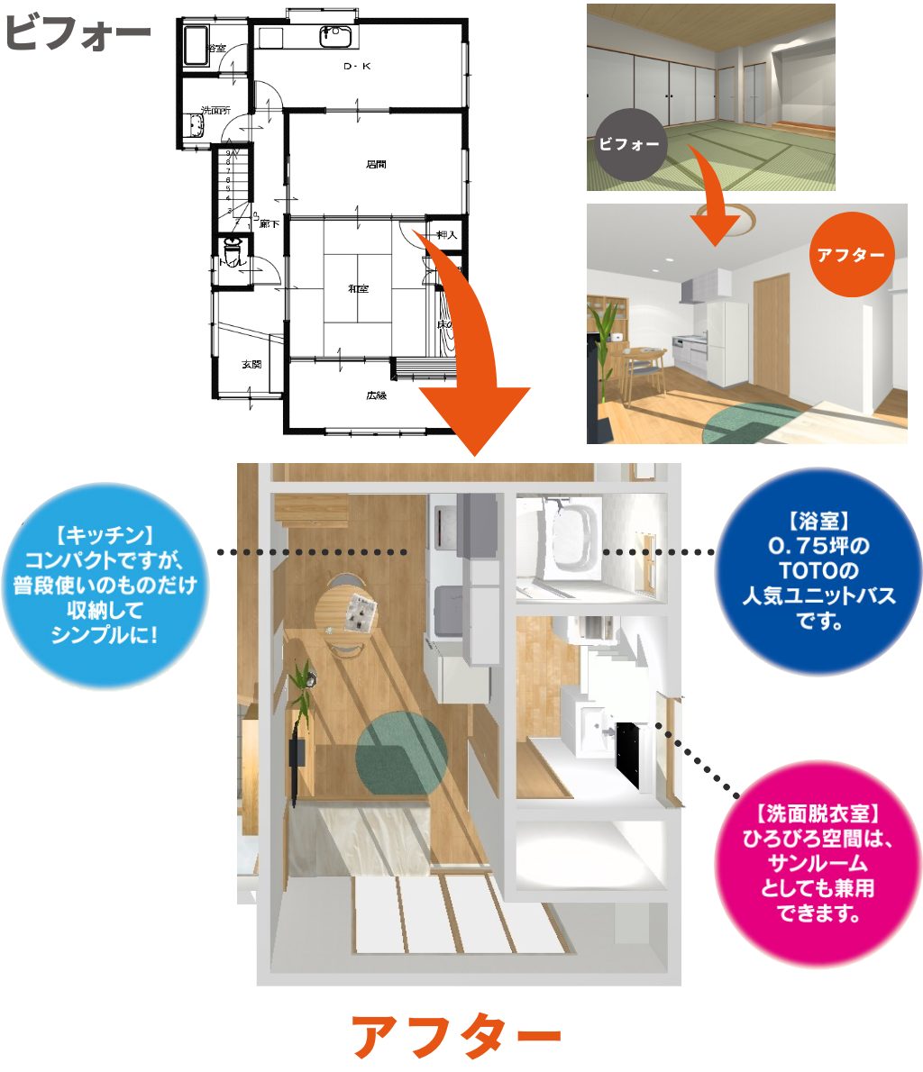 ビフォー アフター 写真と見取り図 【浴室】0.75坪のTOTOの人気ユニットバスです。【洗面脱衣室】ひろびろ空間は、サンルームとしても兼用できます。【キッチン】コンパクトですが、普段使いのものだけ収納してシンプルに！