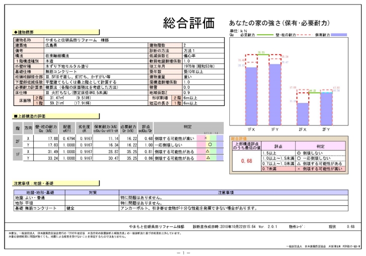 耐震・断熱リノベーション 図