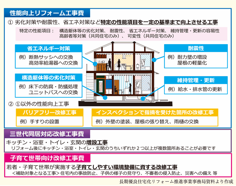 工事費　参考画像　イラスト