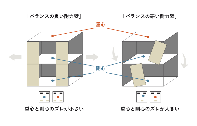 長期荷重診断　イラスト　画像