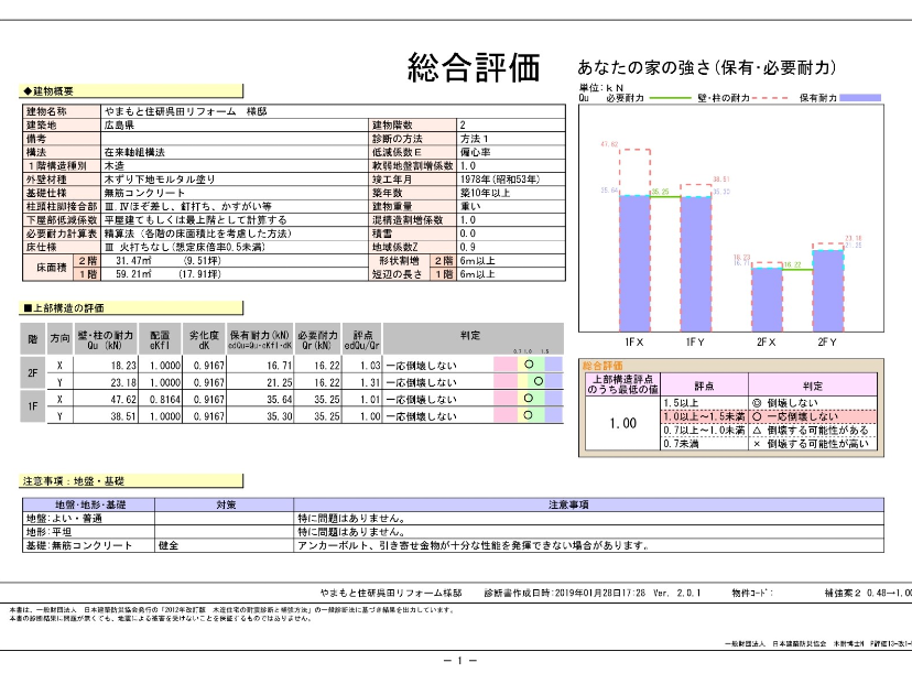 耐震診断　診断結果　画像