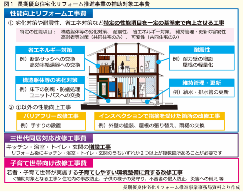 工事費　参考画像　イラスト