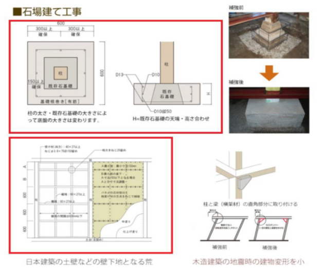 石場建て工事　図面　画像