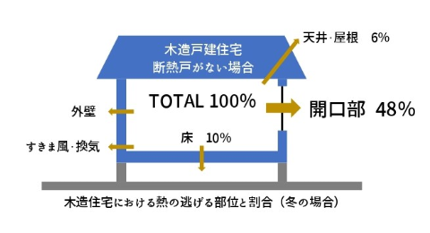 冷暖房　木造戸建　画像