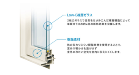 Low-e複層ガラス　樹脂素材　画像