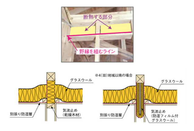 断熱施工　断熱蓬莱　画像