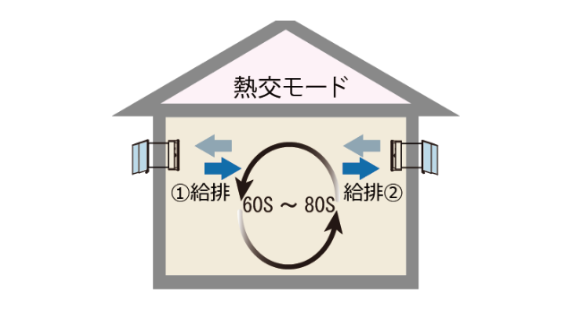 換気扇　熱交モード　画像